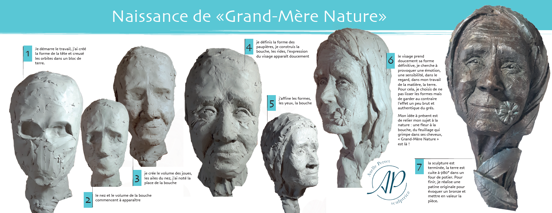 Poster montrant les différentes étapes de la création d'un sculpture en terre ou argile ou grès. Formatrice : Axelle Perret, Toulouse